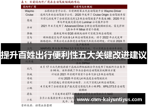 提升百姓出行便利性五大关键改进建议