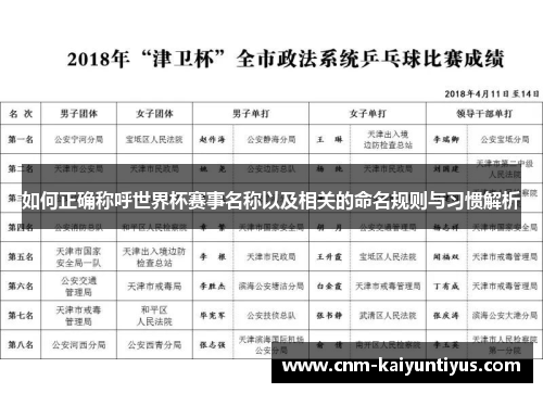 如何正确称呼世界杯赛事名称以及相关的命名规则与习惯解析