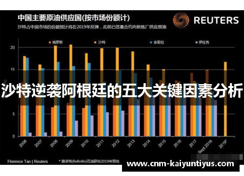 沙特逆袭阿根廷的五大关键因素分析