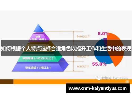 如何根据个人特点选择合适角色以提升工作和生活中的表现