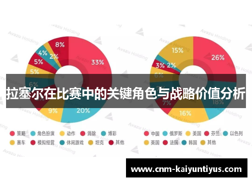 拉塞尔在比赛中的关键角色与战略价值分析