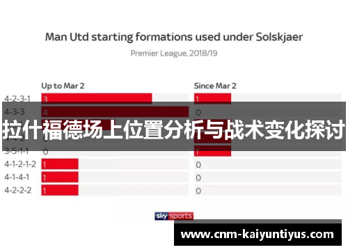 拉什福德场上位置分析与战术变化探讨
