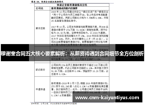 穆谢奎合同五大核心要素解析：从薪资待遇到合同细节全方位剖析