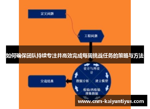 如何确保团队持续专注并高效完成每周挑战任务的策略与方法