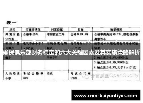 确保俱乐部财务稳定的六大关键因素及其实施策略解析 确保俱乐部财务稳定的六大关键因素及其实施策略解析