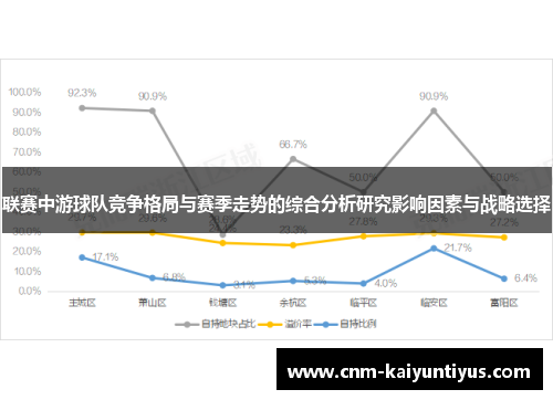 联赛中游球队竞争格局与赛季走势的综合分析研究影响因素与战略选择