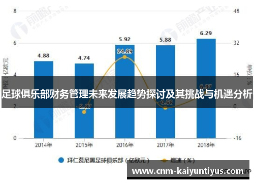 足球俱乐部财务管理未来发展趋势探讨及其挑战与机遇分析